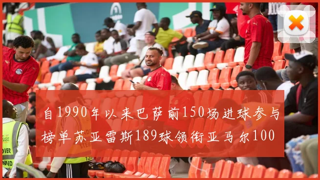 自1990年以来巴萨前150场进球参与榜单苏亚雷斯189球领衔亚马尔100球位列第十